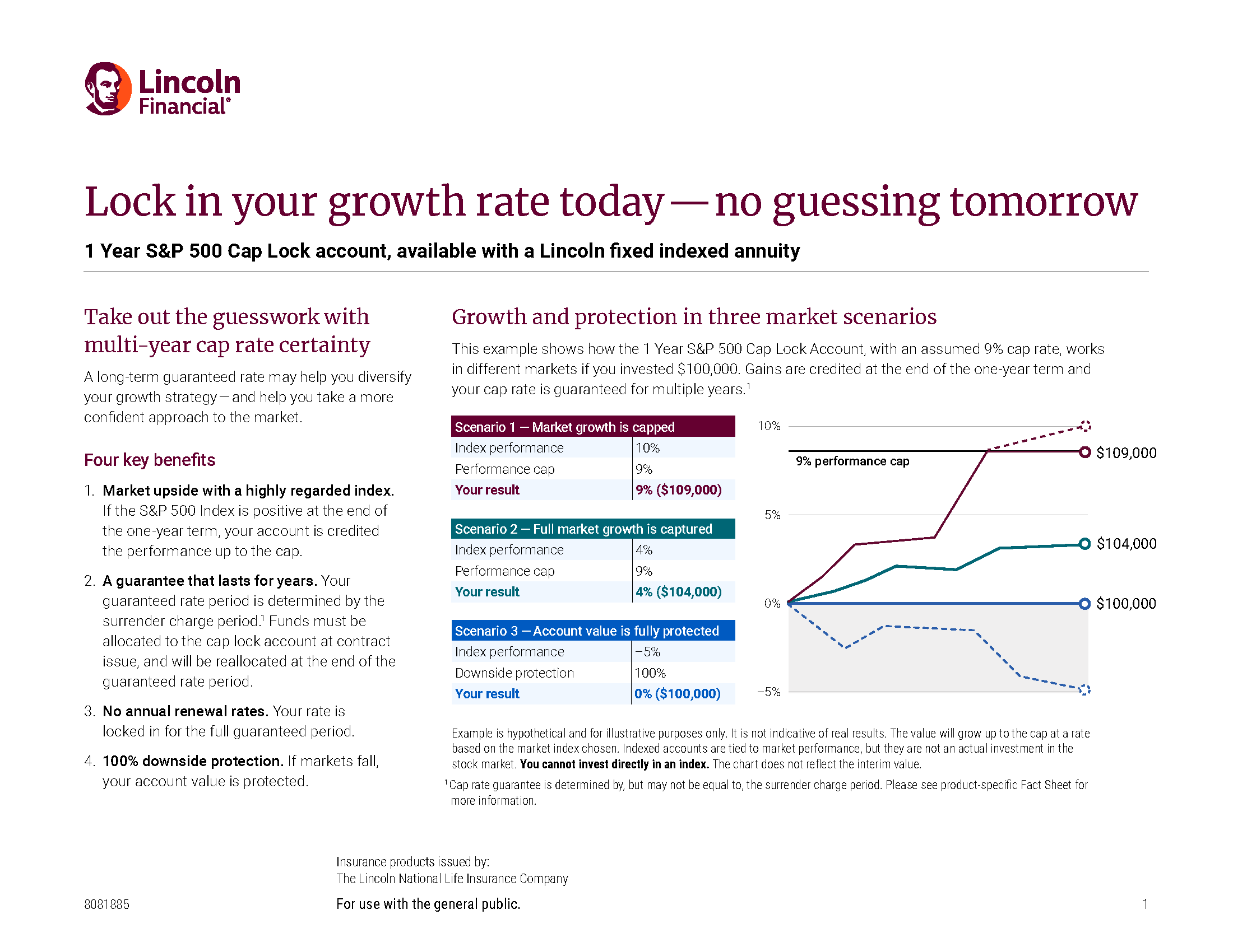 Download Lock in your growth rate today — no guessing tomorrow